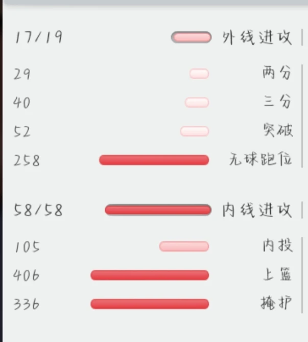 中年篮球爱好者的防守训练方案_2